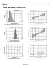 AD8230YRZ datasheet.datasheet_page 6