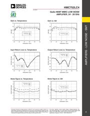 HMC752LC4 datasheet.datasheet_page 3