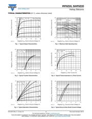 IRF9Z20 datasheet.datasheet_page 3