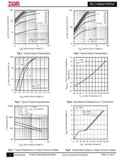 IRL7486MTRPBF datasheet.datasheet_page 4