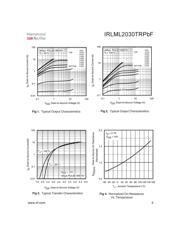 NDS351AN datasheet.datasheet_page 3