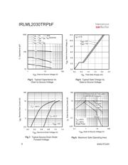 NDS351AN datasheet.datasheet_page 4