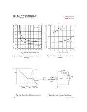 IRLML2030TRPBF datasheet.datasheet_page 6