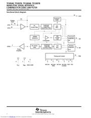 TP3054BN datasheet.datasheet_page 2