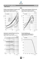 B82498B1472J000 datasheet.datasheet_page 6