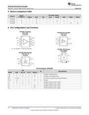 OPA330AIDBVR datasheet.datasheet_page 4