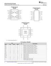 OPA330AIDBVR datasheet.datasheet_page 6