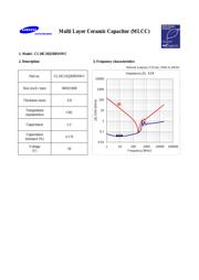 CL10C102JB8NNWC datasheet.datasheet_page 1