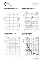 BCP29 datasheet.datasheet_page 4