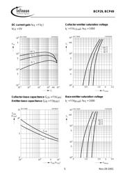 BCP29 datasheet.datasheet_page 5