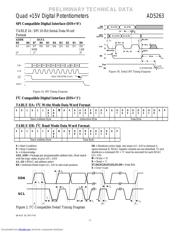 AD5263 datasheet.datasheet_page 5