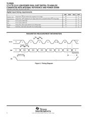 TLV5626CDR datasheet.datasheet_page 6