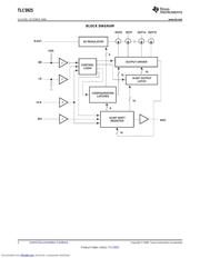 TLC5925IDBQR 数据规格书 2