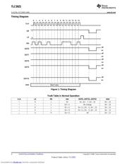 TLC5925IDBQR 数据规格书 4