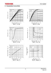 TK11A65W,S5X(M datasheet.datasheet_page 5