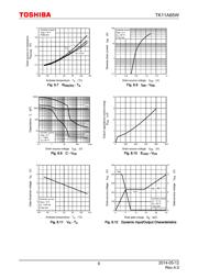 TK11A65W,S5X datasheet.datasheet_page 6