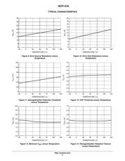 NCP1378P 数据规格书 6