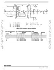 MW6IC1940GNBR1 数据规格书 4