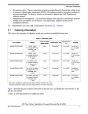 MCIMX7S3DVK08SC datasheet.datasheet_page 3