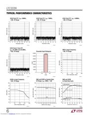 LTC2239 datasheet.datasheet_page 6