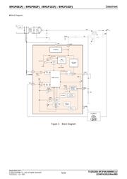 BM1P061FJ-E2 datasheet.datasheet_page 5