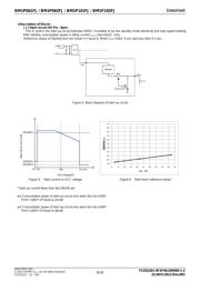 BM1P061FJ-E2 datasheet.datasheet_page 6