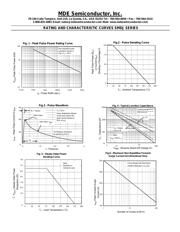 SMDJ160CA datasheet.datasheet_page 2