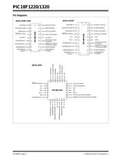 PIC18LF1320-I/SOG 数据规格书 4