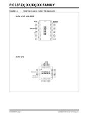 PIC18LF46J50T-I/PT 数据规格书 2