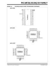 PIC18LF46J50T-I/PT datasheet.datasheet_page 3