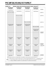 PIC18LF46J50T-I/ML datasheet.datasheet_page 6