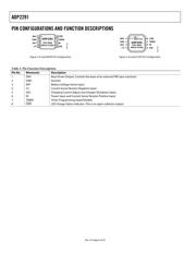 ADP2291ARMZ datasheet.datasheet_page 6