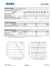 S3JB-13-F datasheet.datasheet_page 2