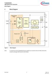 TLE8250GVIOXUMA5 datasheet.datasheet_page 4