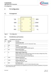 TLE8250GVIOXUMA5 datasheet.datasheet_page 5