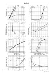 2SK4094-1E datasheet.datasheet_page 3