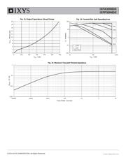 IXFA30N60X datasheet.datasheet_page 5