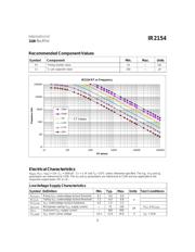 IR2154 datasheet.datasheet_page 3