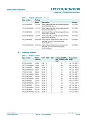 LPC2134FBD64 datasheet.datasheet_page 3