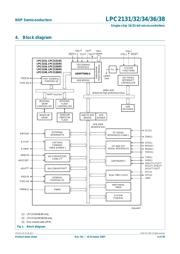 LPC2134FBD64 datasheet.datasheet_page 4