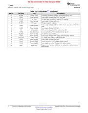 CC1021RSST datasheet.datasheet_page 6