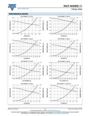 IHLP4040DZER6R8M11 datasheet.datasheet_page 2