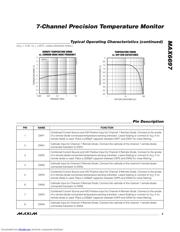 MAX6697EP9C-T datasheet.datasheet_page 5