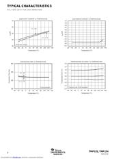 TMP124 datasheet.datasheet_page 4