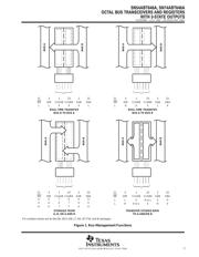 SN74ABT646ANSR datasheet.datasheet_page 3