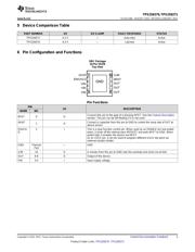 TPS259271DRCT datasheet.datasheet_page 3