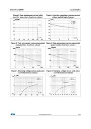 ESDAVLC8-1BT2Y datasheet.datasheet_page 3