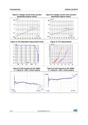 ESDAVLC8-1BT2Y datasheet.datasheet_page 4