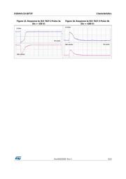 ESDAVLC8-1BT2Y datasheet.datasheet_page 5