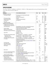 AD8333ACPZ-REEL7 datasheet.datasheet_page 5